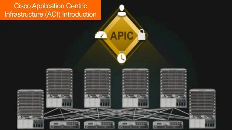 Cisco Application Centric Infrastructure - ACI - Explained