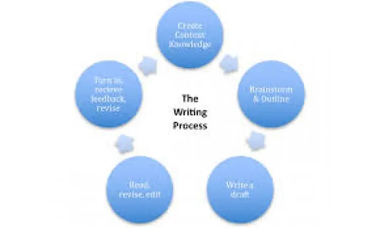 College Writing 101