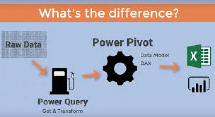 Learn Excel Power Query, Power Pivot, DAX & Power BI