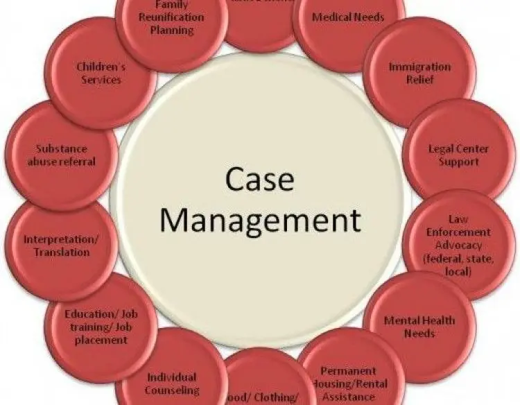 Case Management Training 101| Basics of Case Management