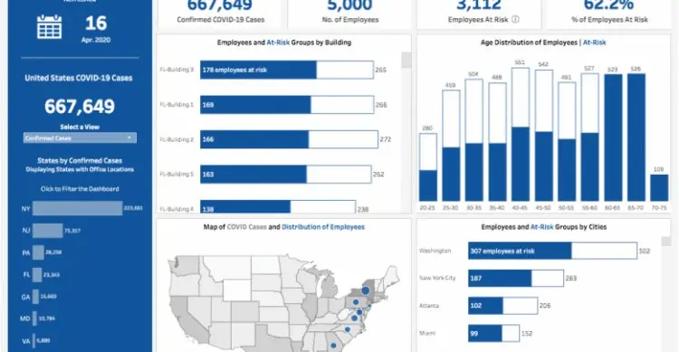 Learn Tableau By Developing 4 COVID-19 Dashboards