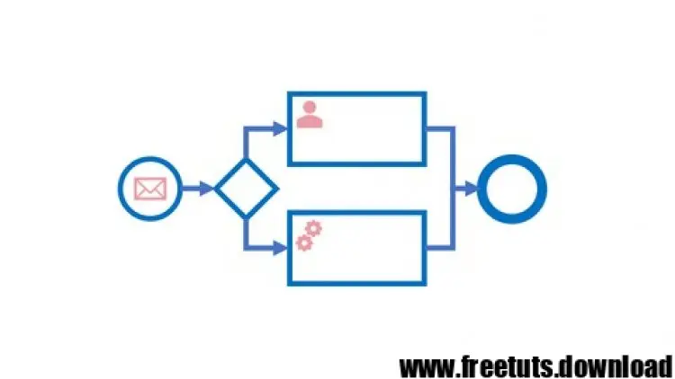BPMN 2.0 with Brian: From Beginner to Winner