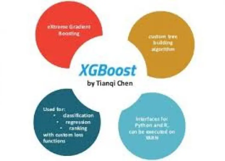 XGBoost for Business in Python and R