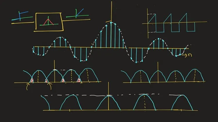 Signals and Systems: From basics to advance(Course-1)