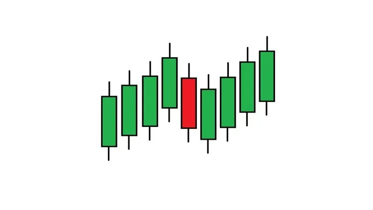 Technical Analysis Using Candlestick Patterns