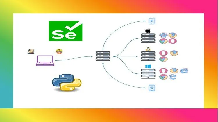 BDD Automation : Behave with Python